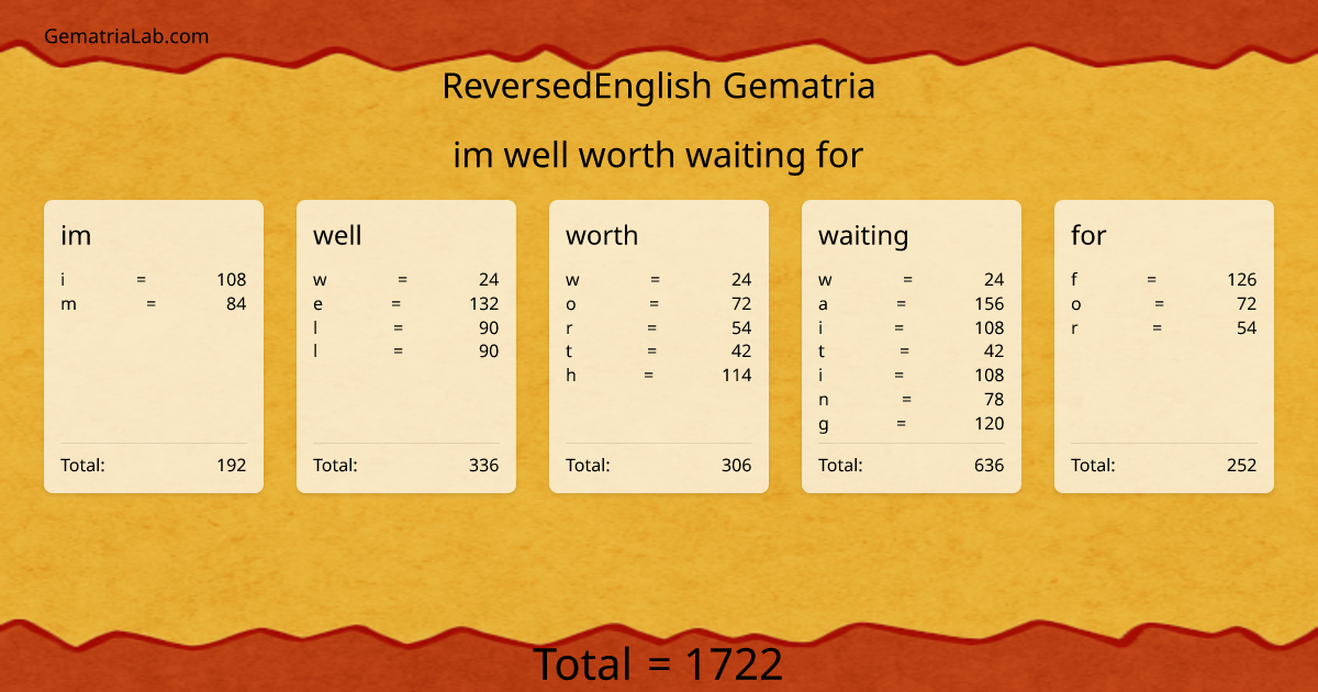 im well worth waiting for in reversedEnglish Gematria